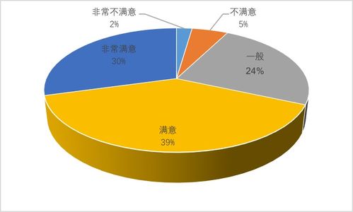 2019夜間旅游市場數(shù)據(jù)報告 文化節(jié)事活動需求最旺，數(shù)據(jù)交易服務(wù)驅(qū)動產(chǎn)業(yè)升級