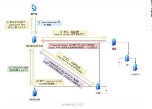 通信傳輸之旅 ip基礎(chǔ) 一